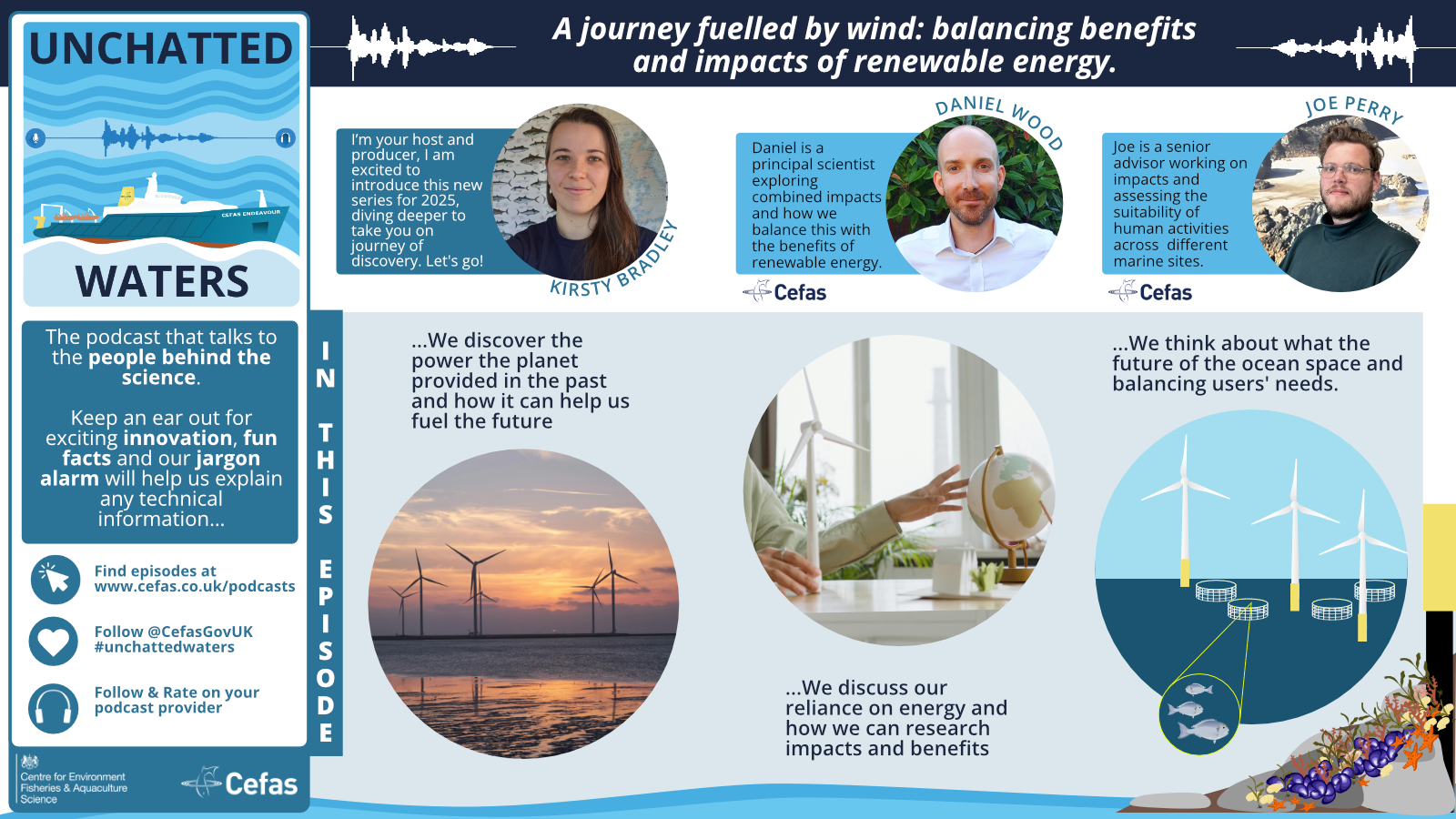 photos of the guests , windfarms and information about the podcast as per the text on the website description