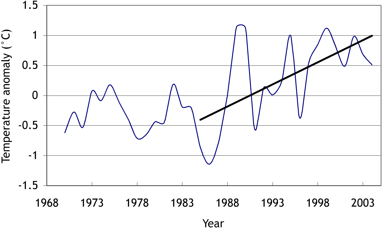 Figure 6: Western Channel area