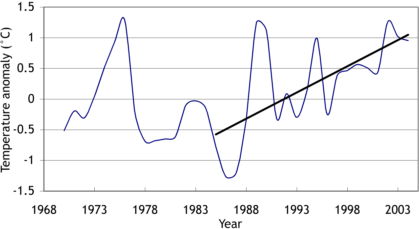 Figure 7: Irish Sea area