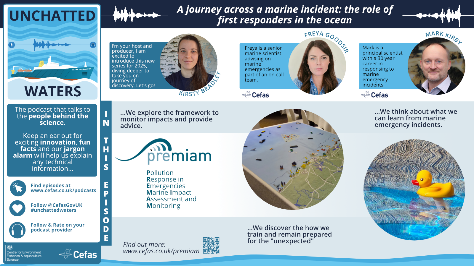 image of each guest and of a map and duck with text explaining the podcast as per the description in the text