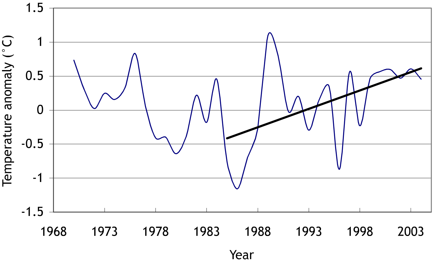 Figure 5: Eastern Channel area