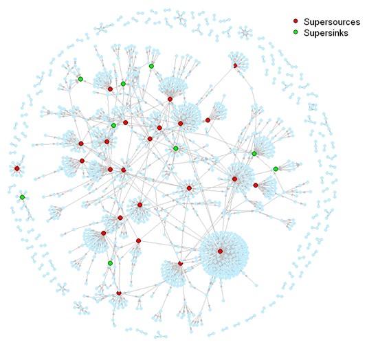 Network Modelling for Aquatic Animal Disease