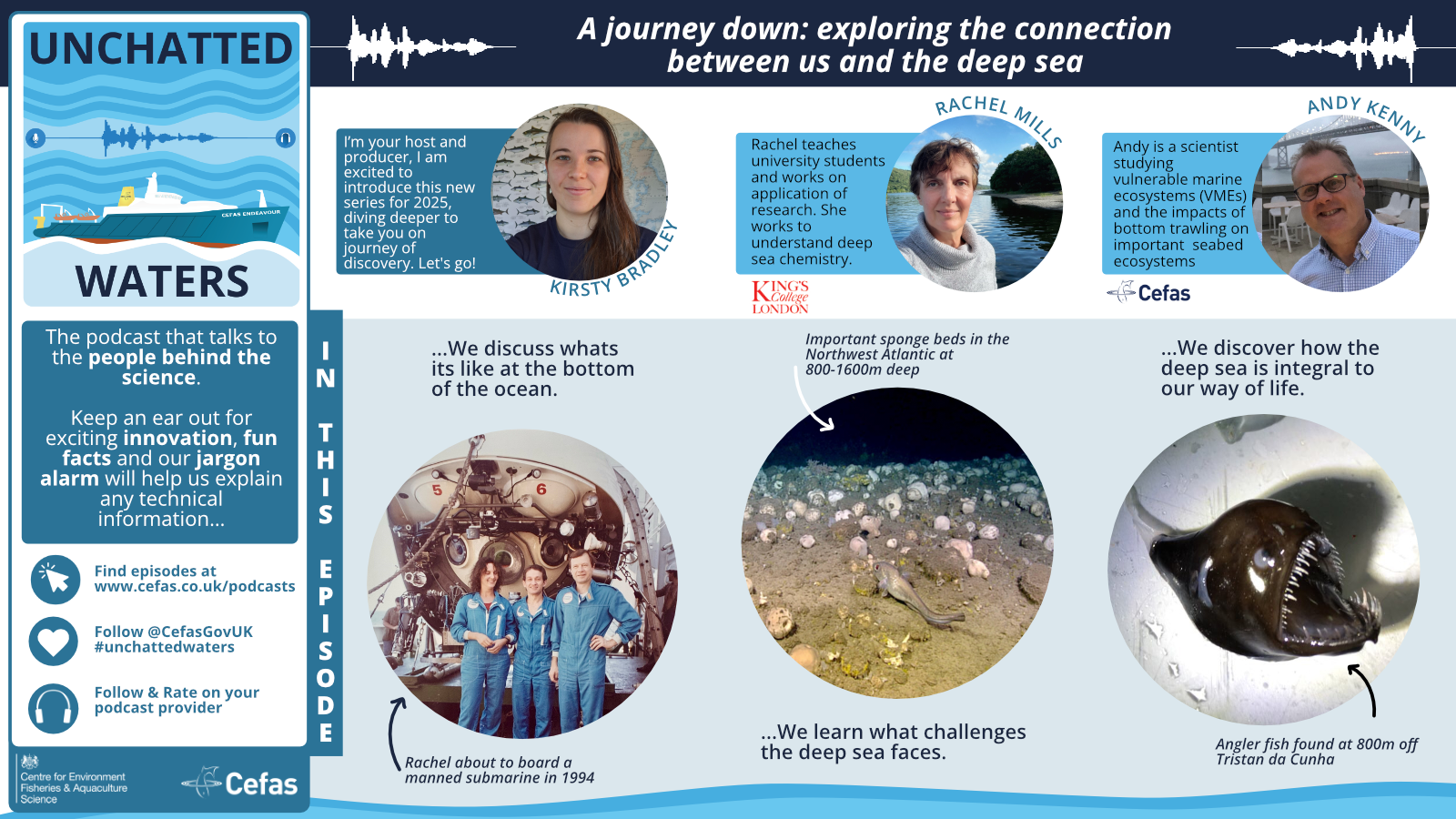 Podcast episode descritpion as per the text on the website and photos of the guests, the underwater seabed and an angler fish. Three people dressed in blue overalls before going in a submersible