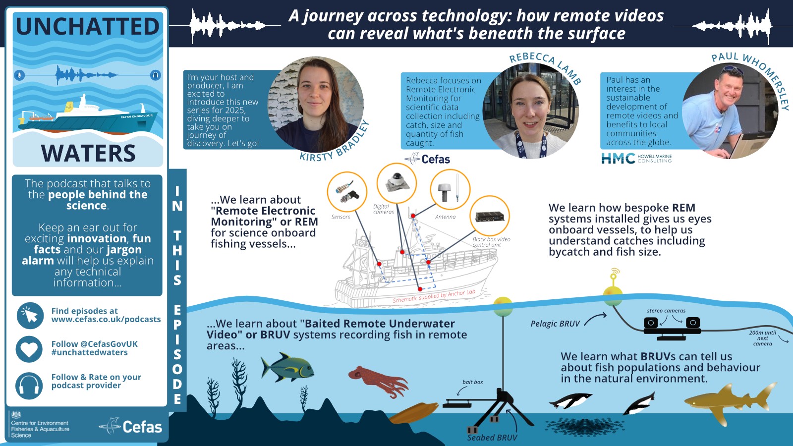 Photos of the guests and wording to say "A journey across technology - how remote videos can reveal what's beneath the surface"