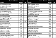 AS ISK risk table